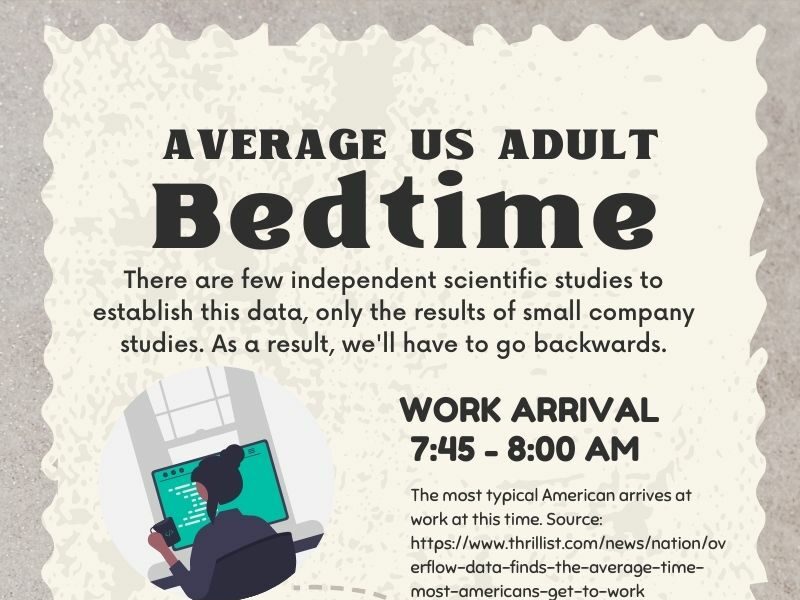 Average Bedtime For Adults In Us