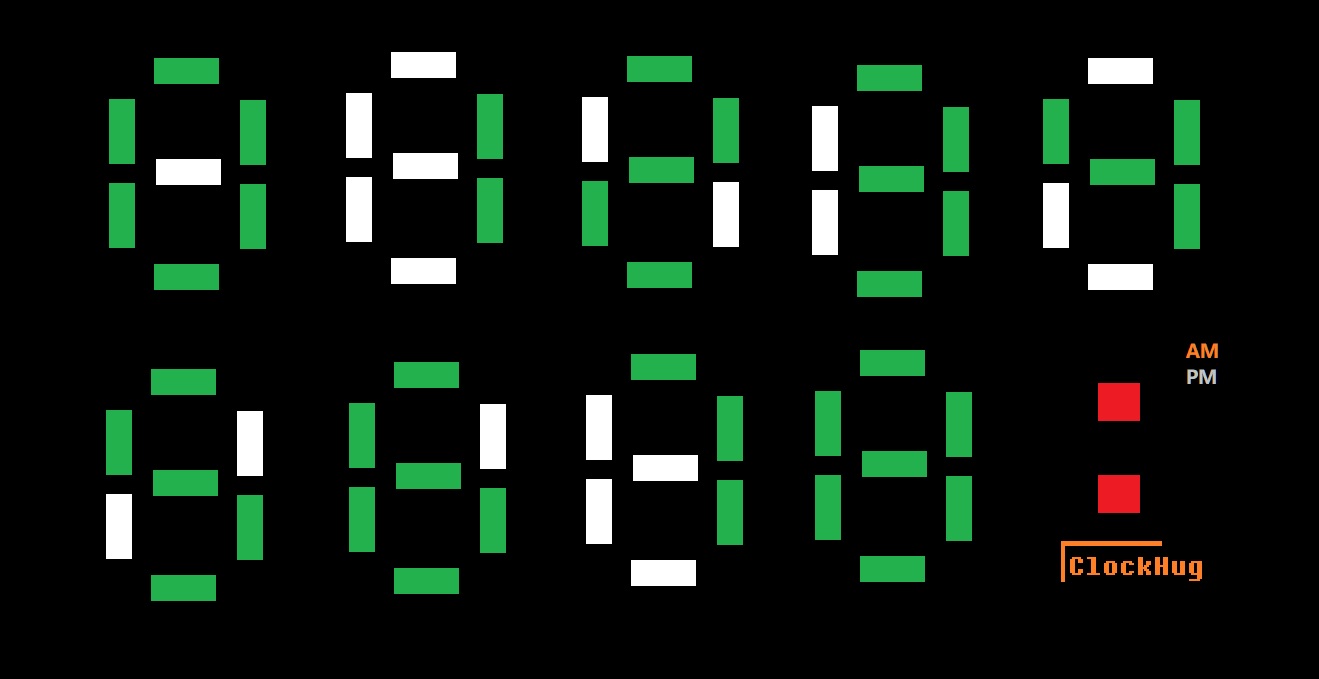 Digital Clock Numbers: A Closer Look at Segmented Displays - ClockHug